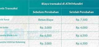 Apakah Bisa Tarik Bsi Di Atm Mandiri